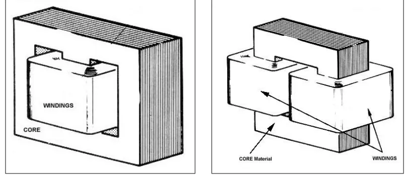 Figure 3.2: Shell type winding 