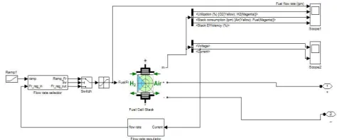 Figure 2. A 6 KW,45V DC Fuel cell Stack 