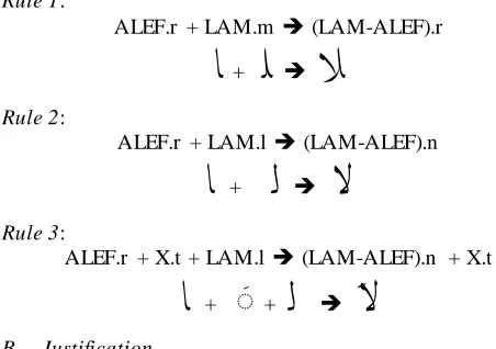 TABLE I RABIC GLYPH TYPES
