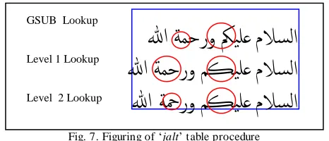 table “jalt” offers the ability to provide alternate width glyphs that can be substituted upon available width