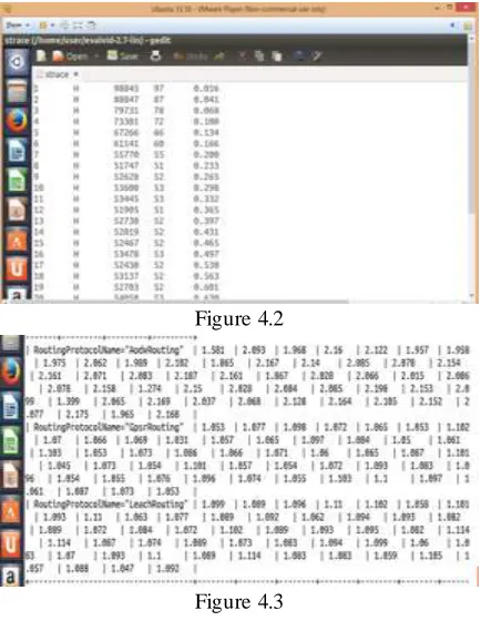 Figure 4.2 Figure 4.3 In the above figure, the patching and performance of 