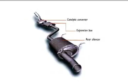 Figure 1: The typical exhaust system on a commercial car 