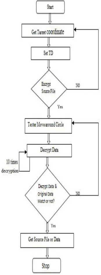 Fig.  2. Algorithm Flow Diagram 