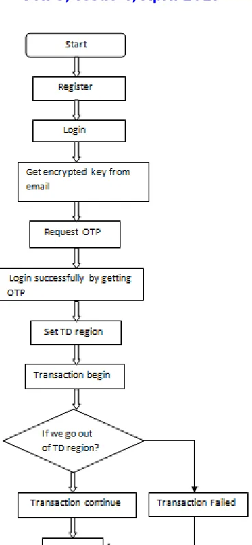 Fig. 3. Overview of Project System 