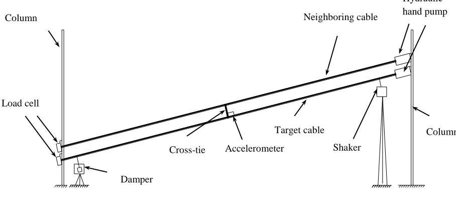 Figure 3.1 Experimental setup of a hybrid system 