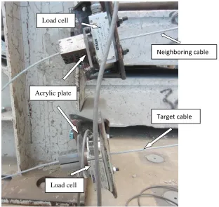 Figure 3.4 Setup of Load cells 