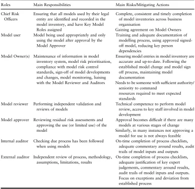 Table 1. Key Model Roles and Responsibilities