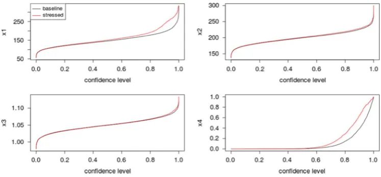 Figure 4. Visualisation of reverse sensitivity testing for an illustrative example