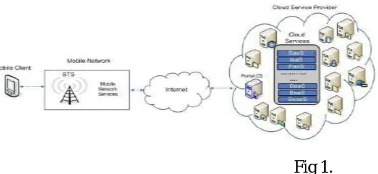  Fig 1.  Cloudlet is resource-collection of computers which is well-connected to the Internet and 