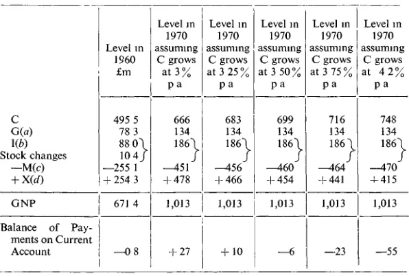 EFFECTS OF DIFFERENT ASSUMPTIONS ABOUT GROWTH OF C GIVENTABLE VIICERTAIN ASSUMPTIONS ABOUT EACH OF THE OTHER ITEMS