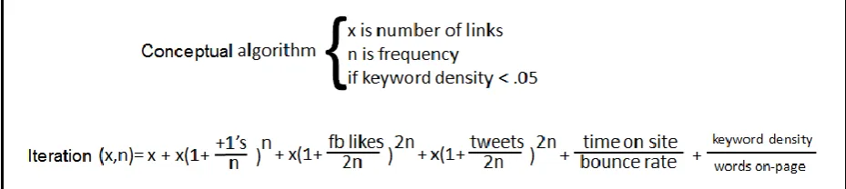 Figure 1: algorithmic approach to the small & continuous modifications 