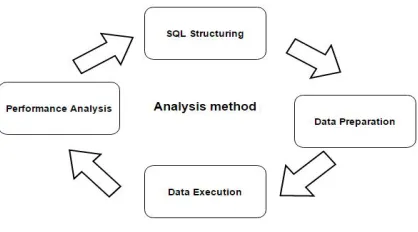 Fig. 1: The analysis method. 