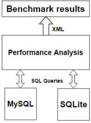 Fig. 2: design of the analysis system. 