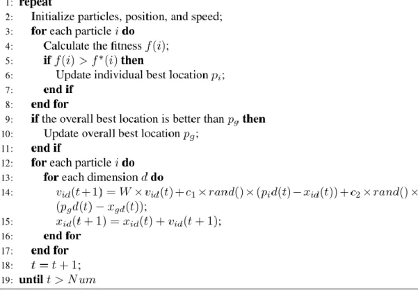 Figure 1. Algorithm Description of PSO