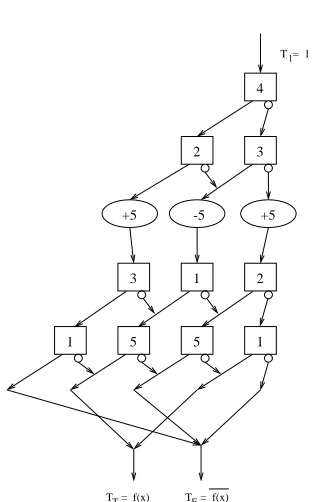 Figure 2.3: An augmented model program implementing a function of unknown importance.