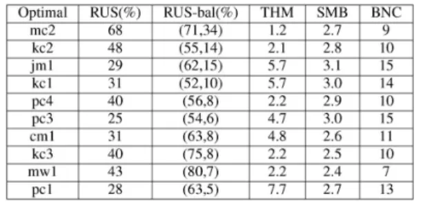 TABLE IV: THE OPTIMAL PARAMETER  OBTAINED FROM THE TRAINING SCHEME 