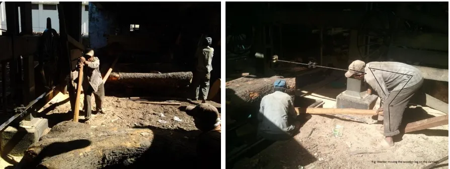 Fig. 1   Worker moving the log manually                          Fig. 2 Worker moving the wooden logs on the horizontal                 Band saw  