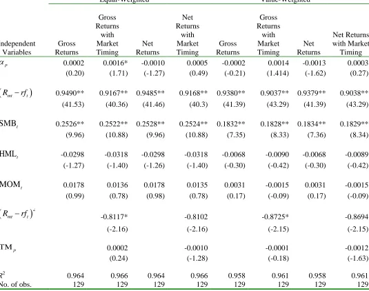 TABLE 2  Estimates of Factor Models for U.K. Equity Mutual Fund Portfolios 