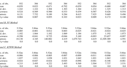 Table 3 shows key moments of cumulative distribution functions (CDFs) for t(α) and t(TM) statistics from 4-