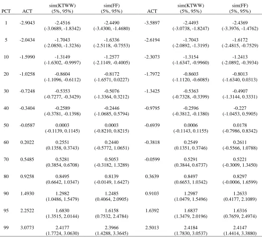 TABLE 4 (continued) 
