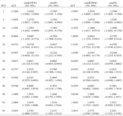 TABLE 5 (continued) 