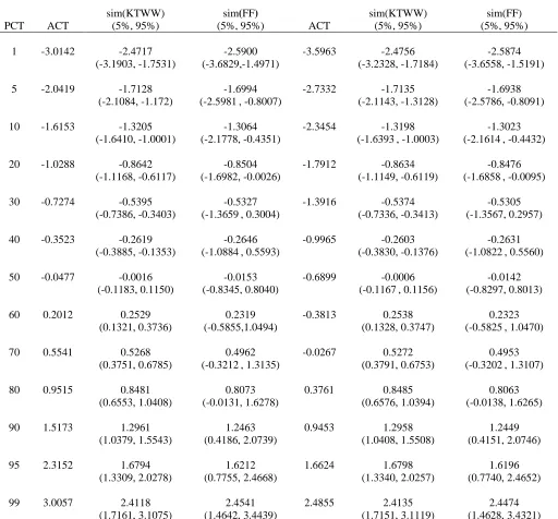 TABLE 6 (contined) 