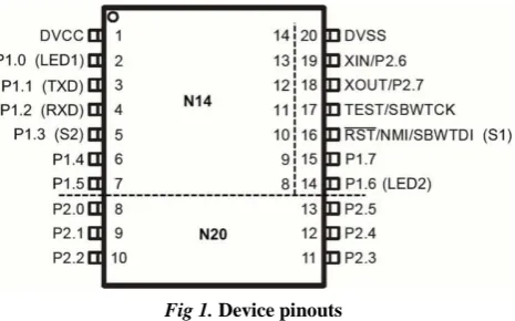 Fig 1. Device pinouts 