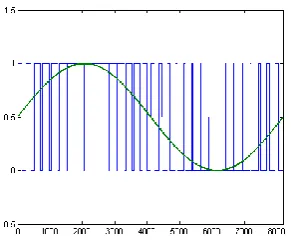 Fig. 4  The output of LaunchPad and band pass filter 