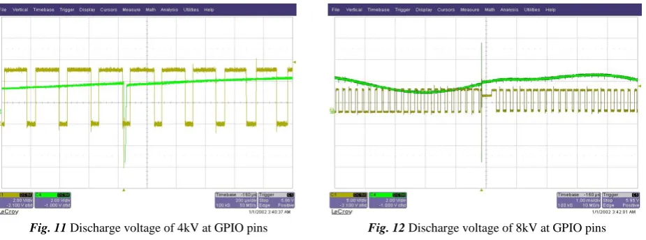 Fig. 11 Discharge voltage of 4kV at GPIO pins 