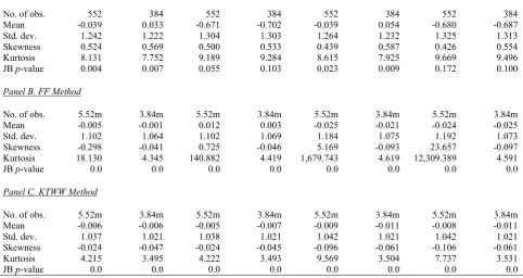 Table 3 shows key moments of cumulative distribution functions (CDFs) for t(α) and t(TM) statistics from 4-