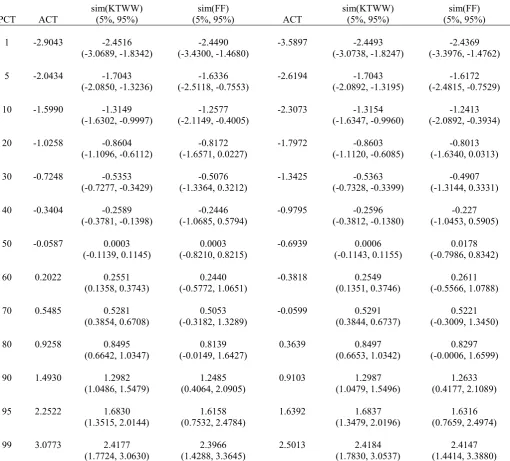 TABLE 4 (continued) 