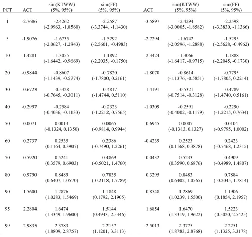TABLE 5 (continued) 
