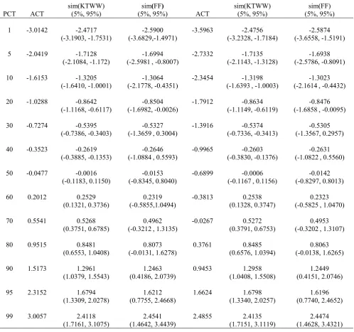 TABLE 6 (contined) 