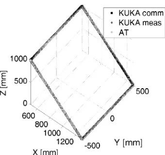 Fig. 8 shows shape of the test path as measured at 100% rated speedshowing command coordinates and actual coordinates reported by therobotthe laser tracker.’s encoders as well as the transformed coordinates measured with Table 1 presents the calculated path accuracy for the