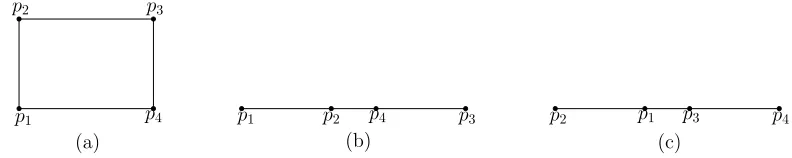 Figure 2.2: Query graph using triangles.