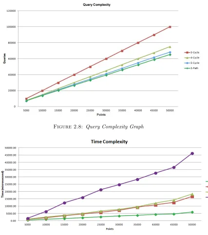 Figure 2.8: Query Complexity Graph
