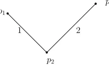 Figure 2.10: A query graph on 3 vertices