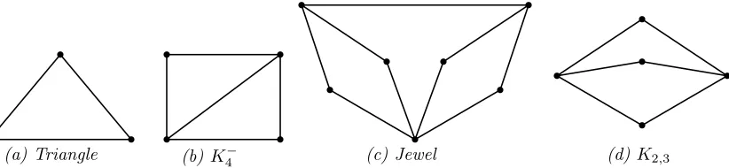 Figure 3.1: Layout of a 4-cycle graph