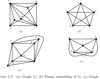 Figure 3.7: (a) Graph G1 (b) Planar embedding of G1 (c) Graph G2 (d)