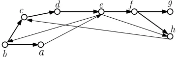 Figure 3.8: Edges of a DFS tree