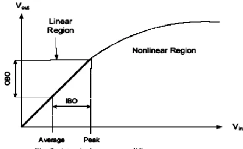 Fig. 1. Block description of the OFDM system  