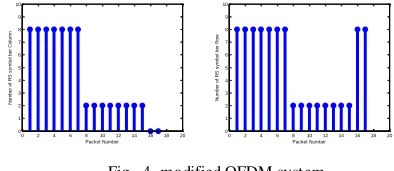 Fig.  4. modified OFDM system 