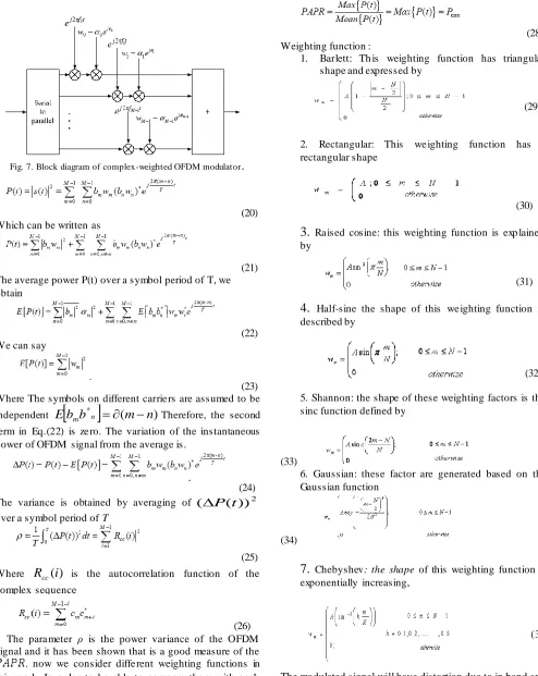 Fig. 7. Block diagram of complex-weighted OFDM modulator. 