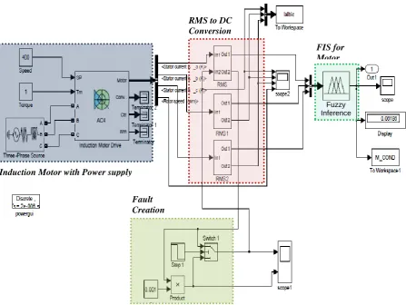 Fig. 5: Simulink Model for Motor Condition determination 