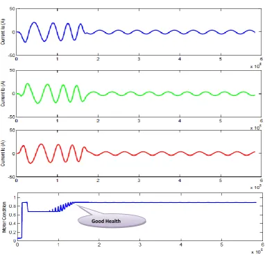 Fig. 8: Waveforms Normal Mode Operation of Motor 