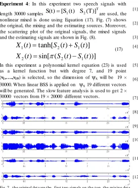 Fig. 8.  (a) scatter plot of the original data. (b) Scatter plot of the mixed data. (c) scatter plot of the estimated data 