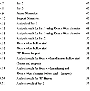 Figures 4.7 