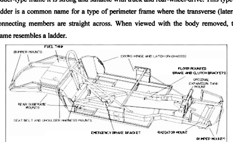 Figure 2.1 : Example of ladder chassis 