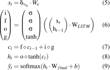 Figure 7: Mean perplexities of LM2 by spatial relationfor (a) folds 1 and (b) 2 (orange: functionally biased,blue: geometrically biased).