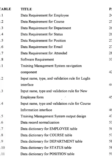 TABLE 3.1 